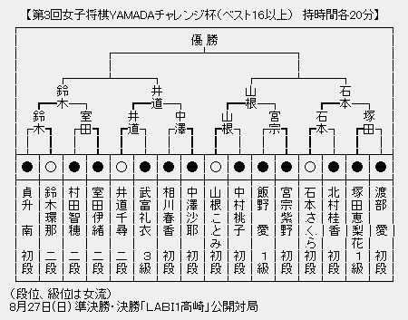女子ＹＡＭＡＤＡ