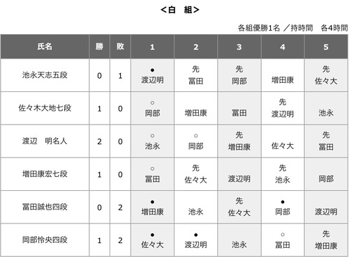 93C6C0D7-492F-4DDB-B59C-C17897B43831