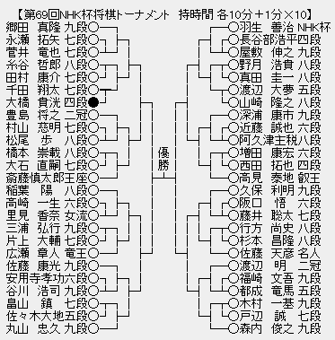 NHK杯67