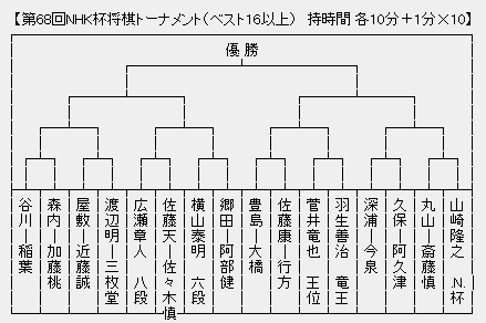 NHK