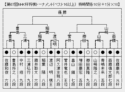NHK