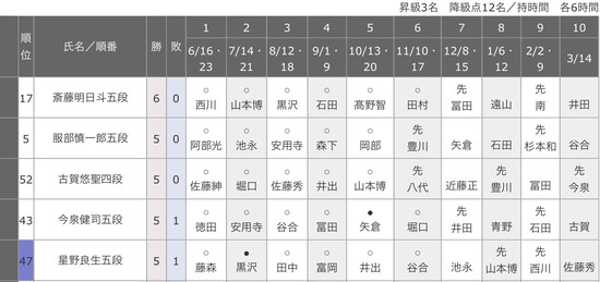 277FCD4D-E9F9-4DDE-9A5E-5BF0178E6CB3