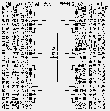 NHK