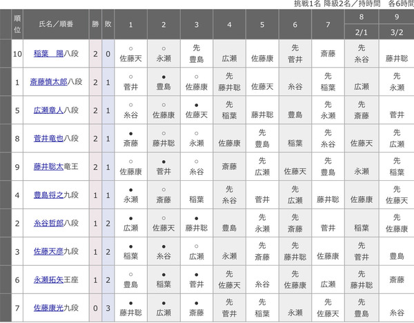 E3904C80-AA41-43F8-B5F8-EFF0208EAB10