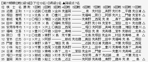 順位戦C1-3