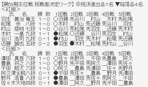 王位リーグ