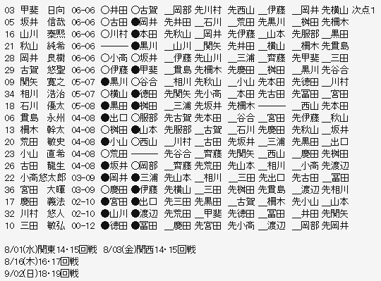 三段リーグ2