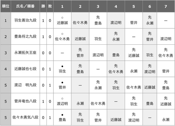 F3BDACAD-FD79-4374-AD34-37968BB8E183