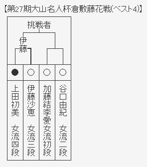 倉敷藤花