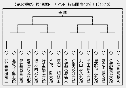 銀河戦