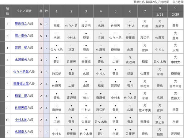 C194BD3B-682E-4DA1-AE9B-BFA9CFF4ADD0
