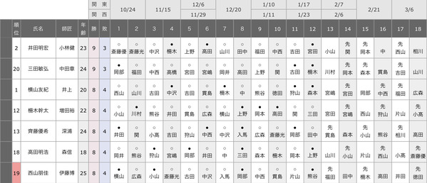 A342C0B4-94ED-4291-9E1E-20C8A245D221