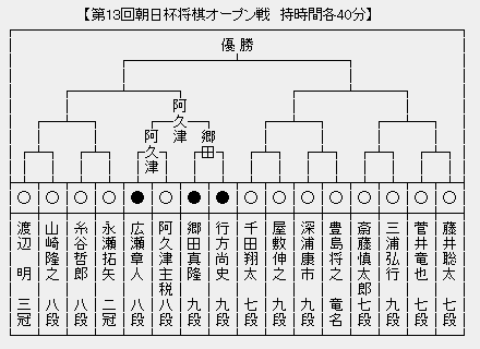 朝日杯