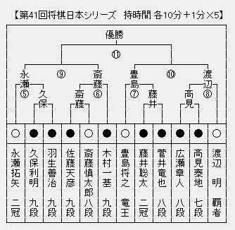 JT杯