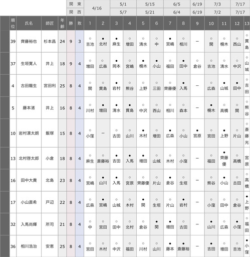 E8756DE5-EB86-4A3C-B3E4-D9311C246877