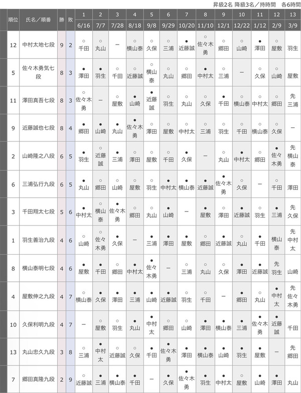 E8E0C2C5-66DB-4F8B-B196-16FAC8E04BE1