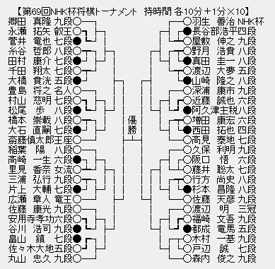 NHK