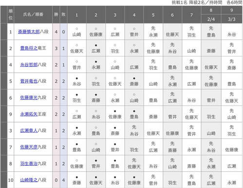 5BFE2FF3-104A-4D50-B2F6-391542A80F5A