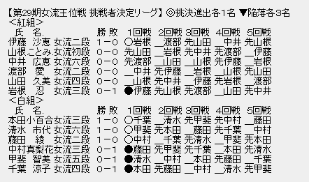 女流王位戦