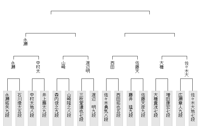 266E75B2-E55A-4C1A-9FBA-FA5943DFCA2B