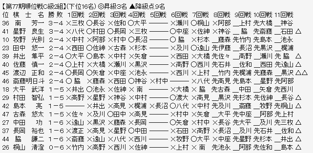 順位戦Ｃ２－３
