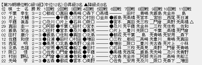 順位戦C級1組㊥