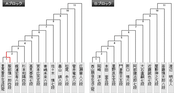block_ab (1)