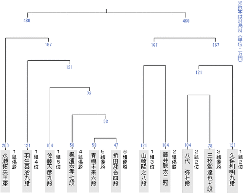 CA56065C-7F74-400B-B5A0-6FACADF3F988