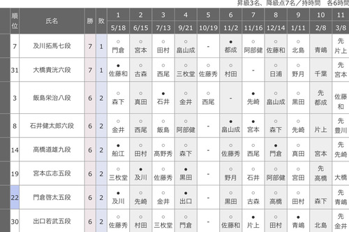 EE0B1C3D-6102-499F-9E28-EB104D856DBF
