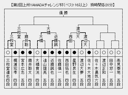 YAMADA