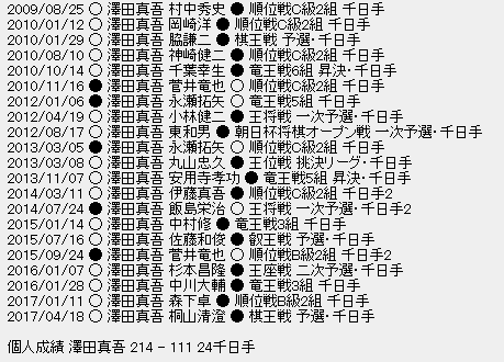 千日手