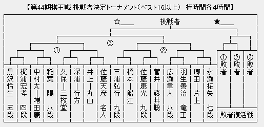 棋王戦