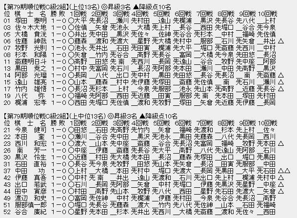 順位戦Ｃ２－１