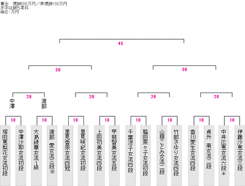 0A72ABF0-4E6F-43D5-939D-B9F08AB567D7