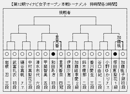 マイナビ女子