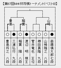 NHK杯６７
