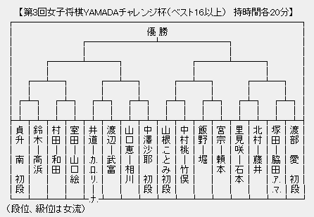 女子ＹＡＭＡＤＡ２