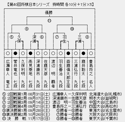 JT杯