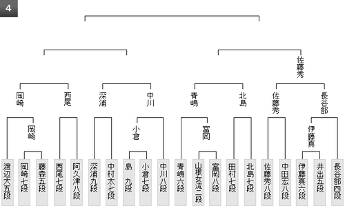 E5F1E7ED-F6B8-43EC-94B1-EFBEA97D80FF
