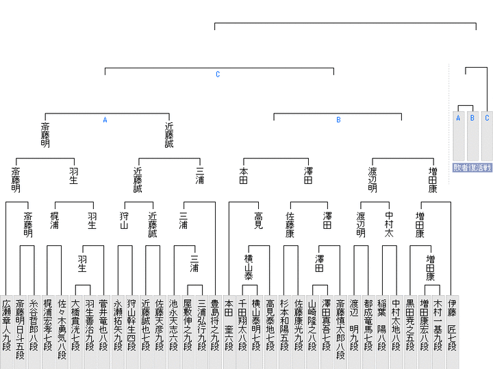 B495B366-F242-439B-AE65-AA0EC5B47BD3