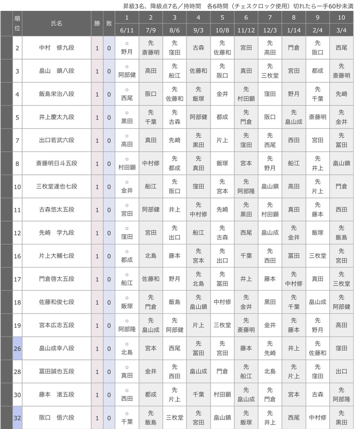 176AAD8A-D8DD-4F36-82FA-A0DEA5ADE97B