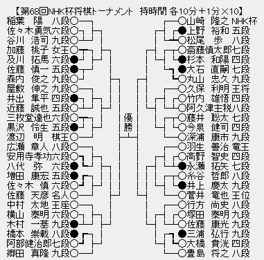 NHK