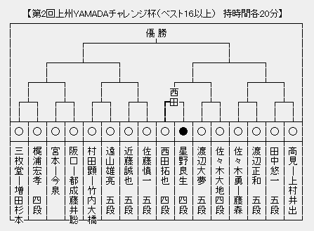 YAMADA