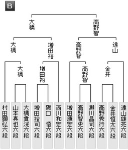 C7931BED-D48F-4770-9AB8-5FB053161CD4