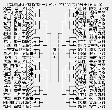 NHK