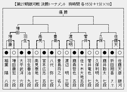 銀河