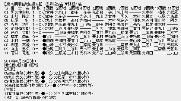 順位戦Ｂ１-2