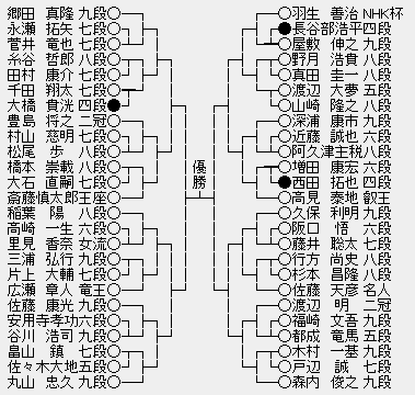 NHK杯６７