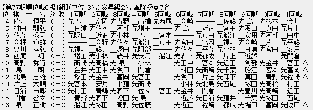 順位戦Ｃ１－２