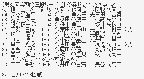 奨励会